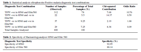 Comparison table malaria flagging 